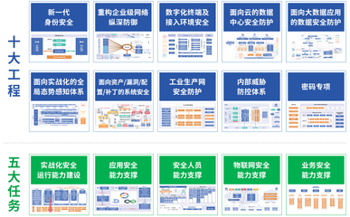 网络安全体系规划与工程管理服务的融合之道