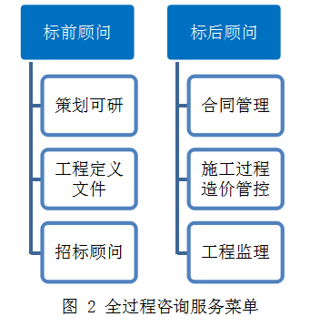 BIM技术赋能工程监理 迈向精细化、智能化的工程管理新范式