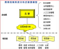 普道华天工程项目管理系统 全方位工程管理服务的革新实践