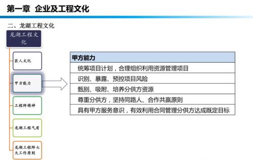 龙湖工程管理手册培训 提升工程管理服务专业水平与实践能力