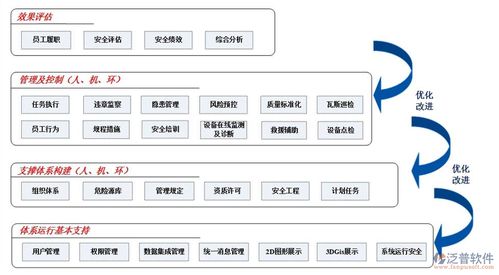 构筑安全数字防线 建筑工地人员安全管理软件系统与工程管理服务解析