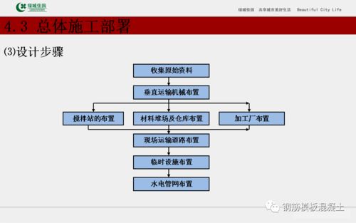 建筑工程施工组织设计管理培训讲义