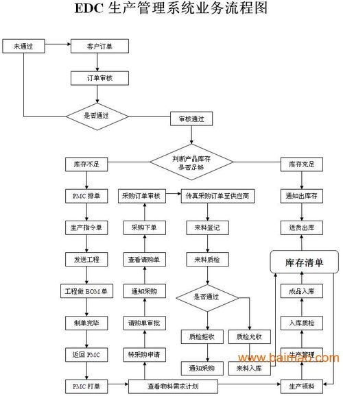 电源生产企业管理软件 核心价值、主流厂家与工程服务价格透视