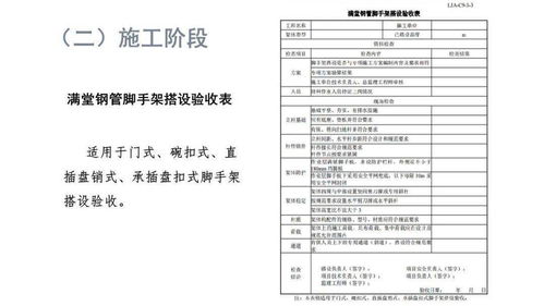 建筑工程安全生产管理监理资料体系构建与工程管理服务实践
