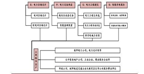 稀缺的一站式电能服务商,让电能&ldquo;苏&rdquo;送更&ldquo;文&rdquo;定