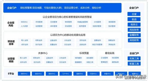 工程项目管理软件如何破解项目数据繁杂与统计难题