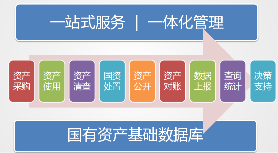 国有资产管理系统全面升级 工程管理服务迈入智能高效新阶段