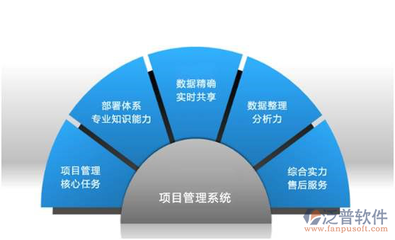 工程项目管理的系统工具与工程管理服务的整合发展