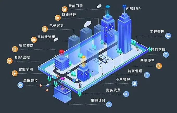 抓住数字化机遇，领跑绿色写字楼之路