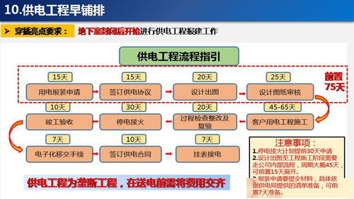 碧桂园如何运用新型现浇穿插施工，把工程管理做到极致